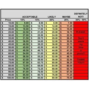 Please read before making an offer!!
